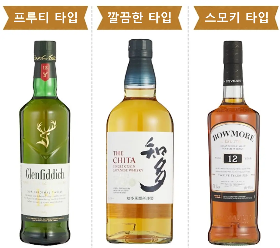 위스키에는 어떤 종류가 있을까?