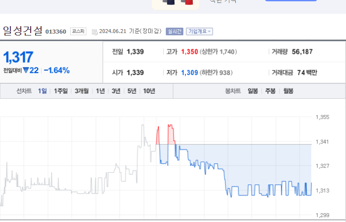 일성건설 주가와 신산업 동향과 미래 투자 가능성