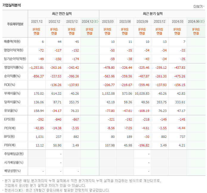 피플바이오_실적
