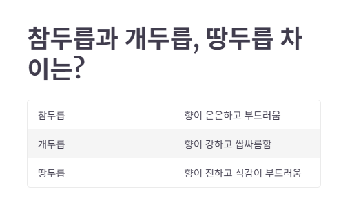 두릅 데치기