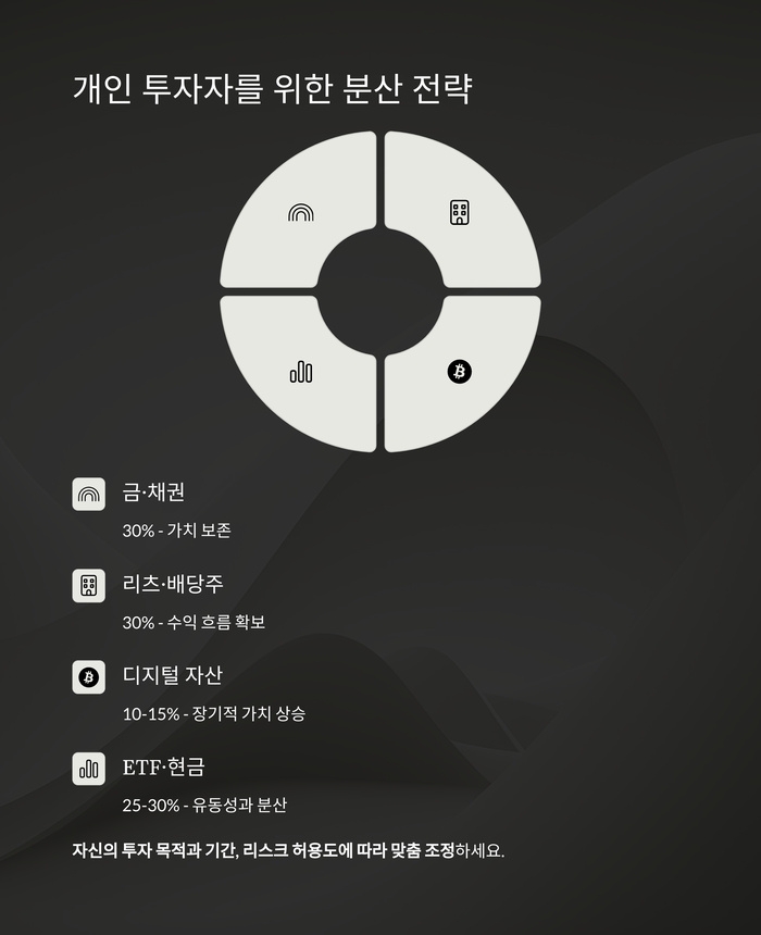 개인금융
