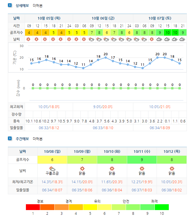 더헤븐CC 아일랜드CC 날씨 (실시간 날씨