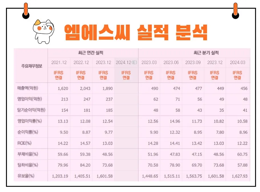 엠에스씨 실적