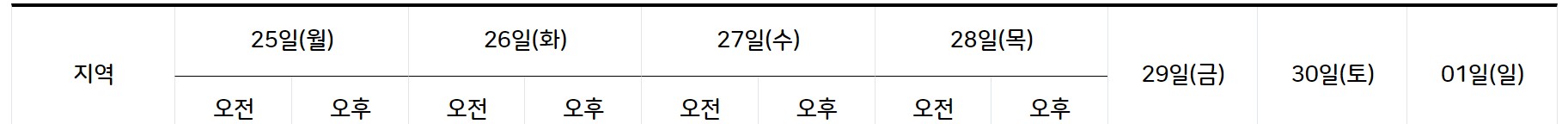 2022년 4월 25일~5월 1일 다음주 주말 날씨예보 일기예보 기온 비 강수8