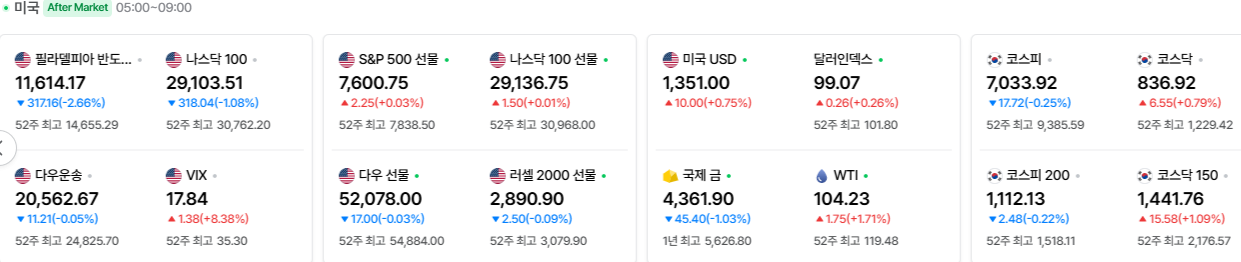 2026-09-10, 장마감 주요국가 증시현황 [출처=네이버 Pay 증권 제공]-2