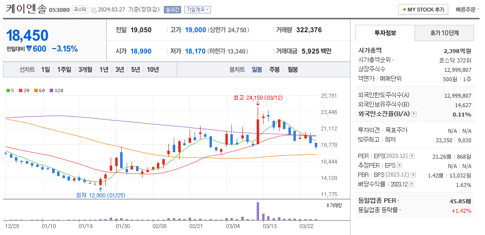 케이엔솔(액침냉각 관련주)