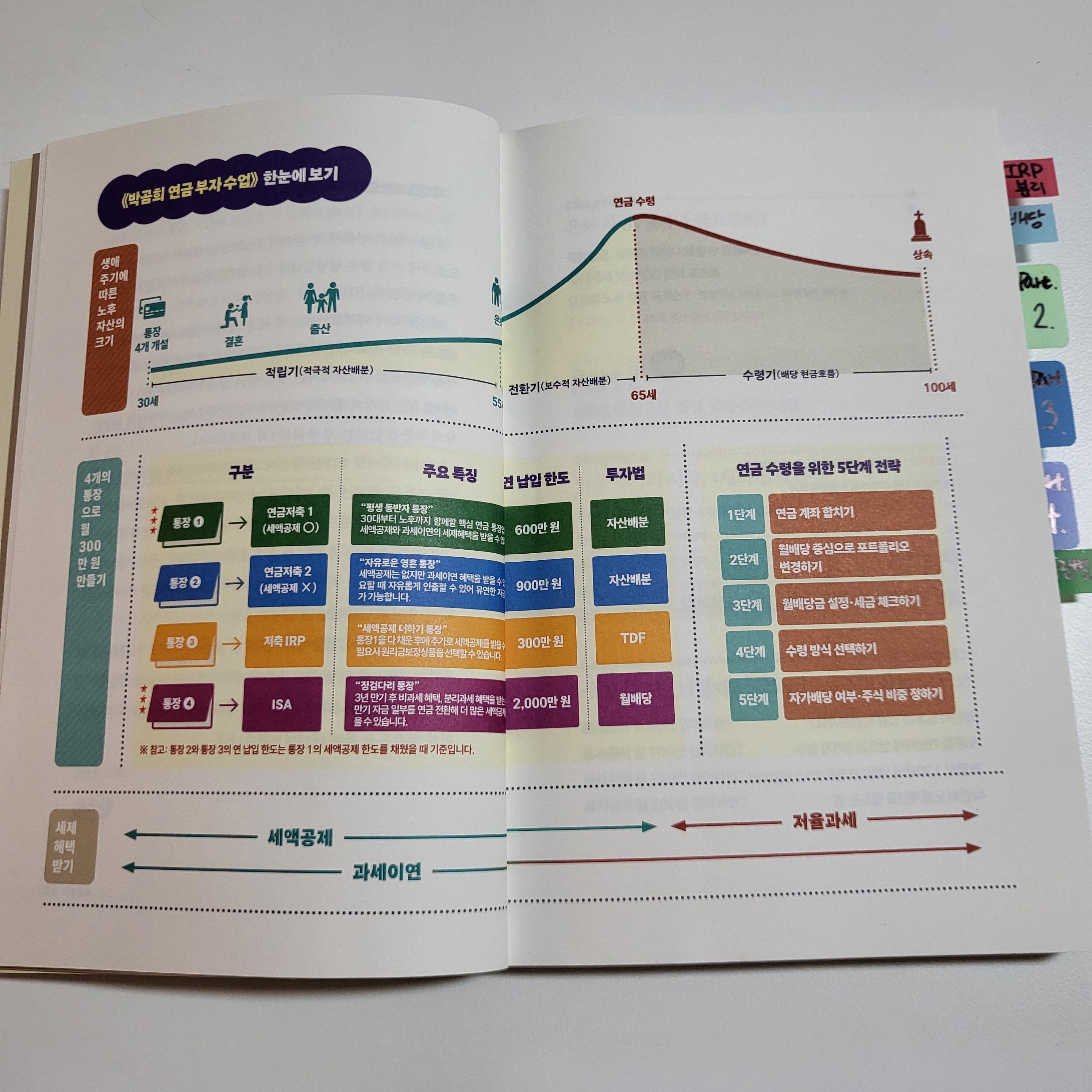 박곰희 연금 부자 수업