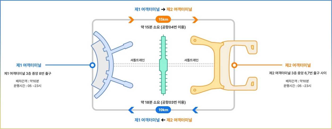 인천공항 1터미널에서 제2터미널 가는 방법