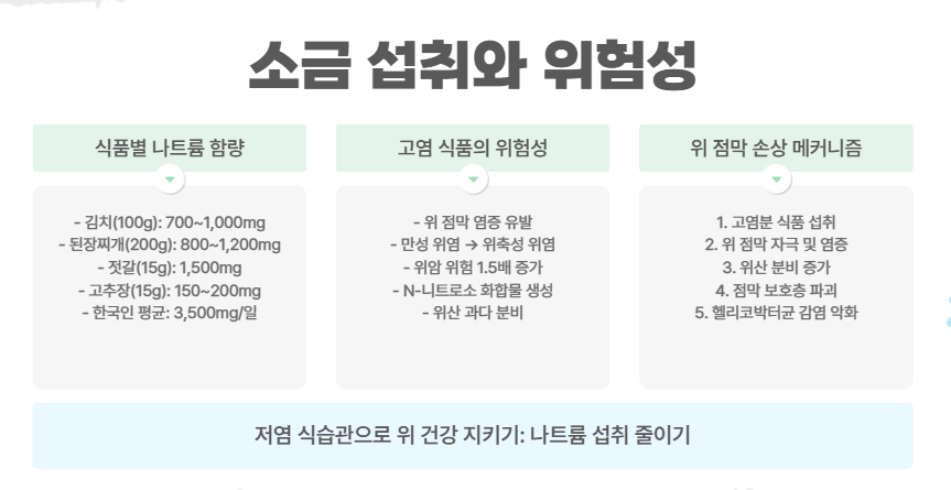 소금 섭취와 위험성
