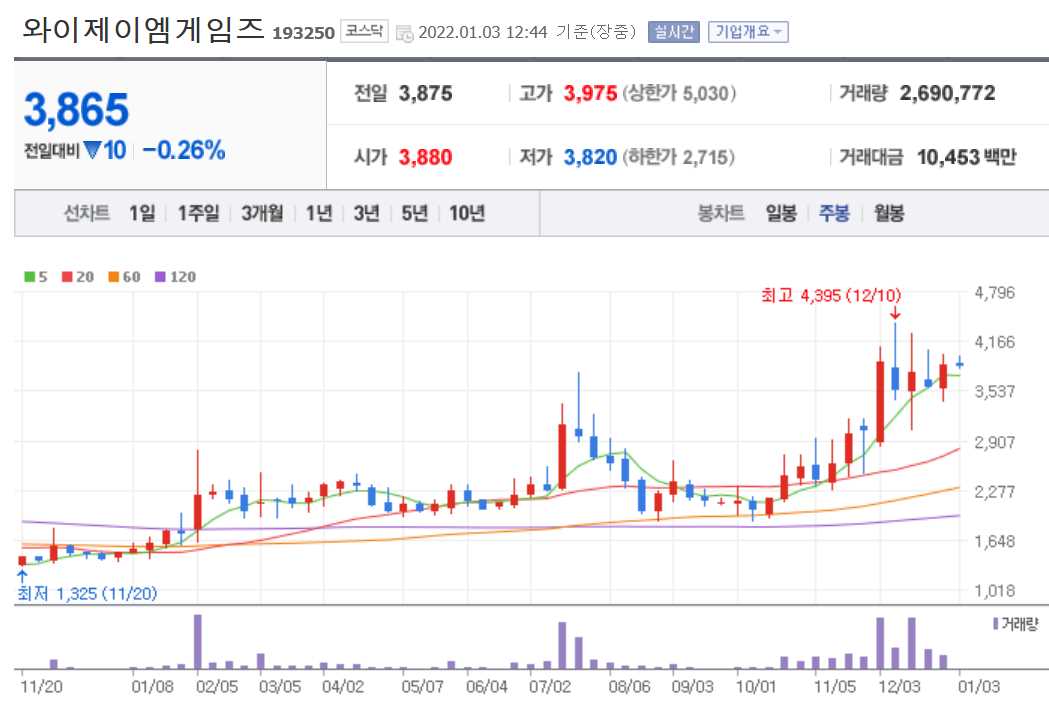VR 관련주식 정리