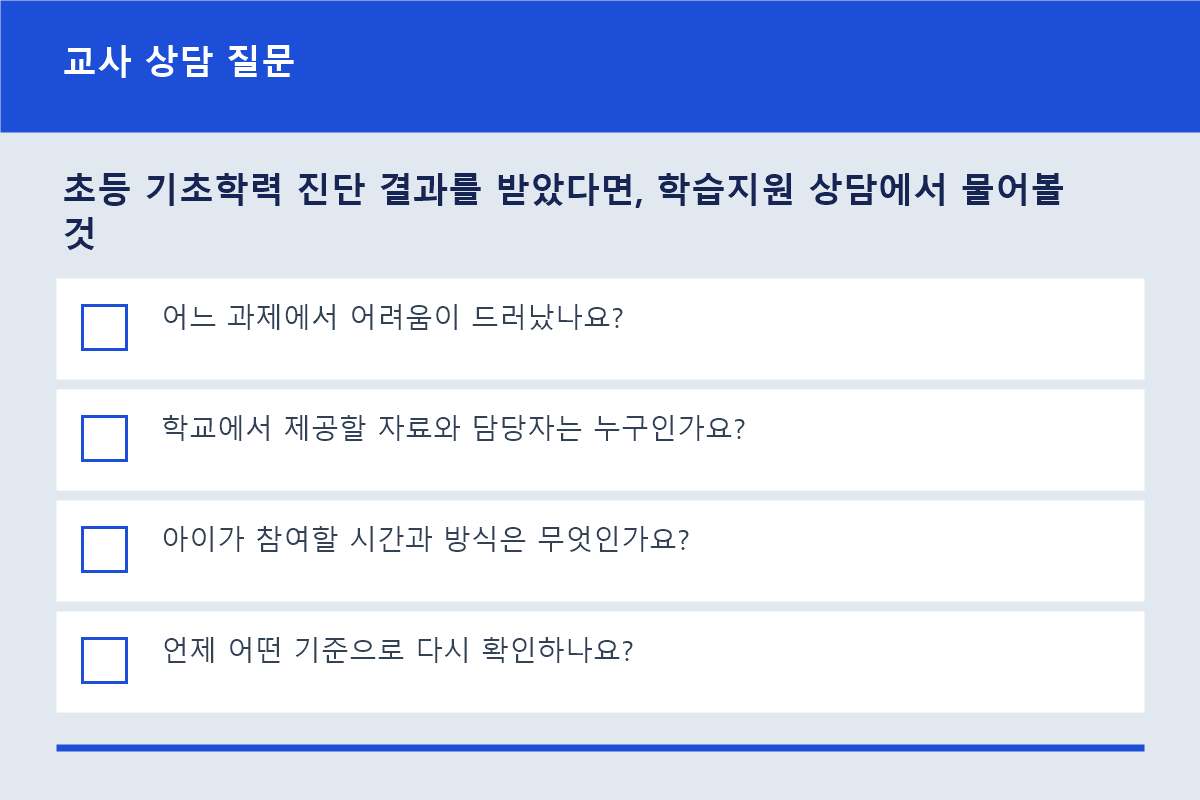 초등 기초학력 상담에서 교사에게 물어볼 네 가지 질문