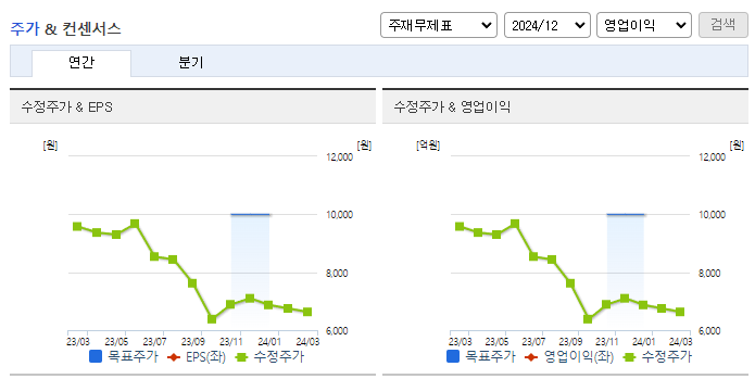 아주스틸_컨센서스