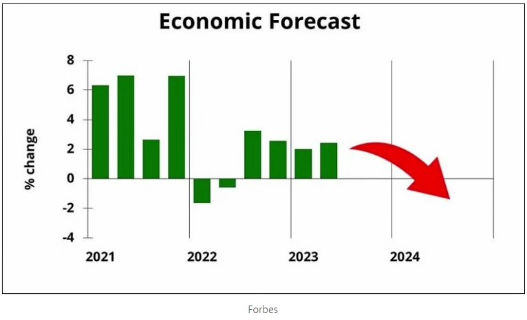 "내년 미국 경기침체…집값·주식 폭락": 월가...왜 A recession will hit next year, hammering stock prices and home values, Wall Street veteran predicts