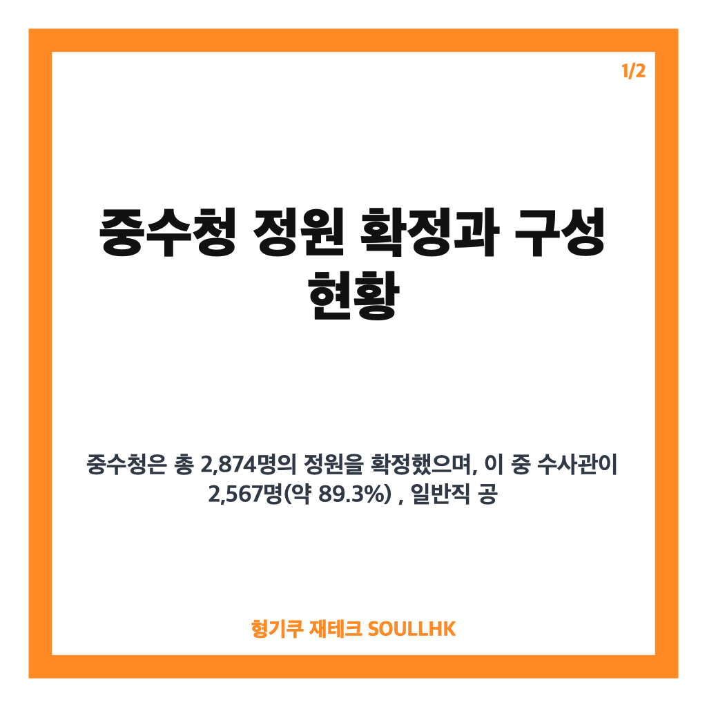 중수청 정원 확정 2874명&hellip;검사 직급 변경과 개청 준비 현황 분석 카드뉴스 1