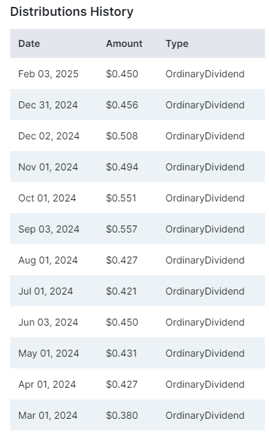 미국 배당주 ETF 추천 순위