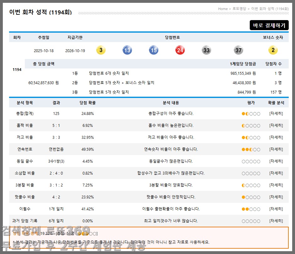 1195회차 로또 핫콜 123·456합 패턴으로 본 당첨 흐름 분석