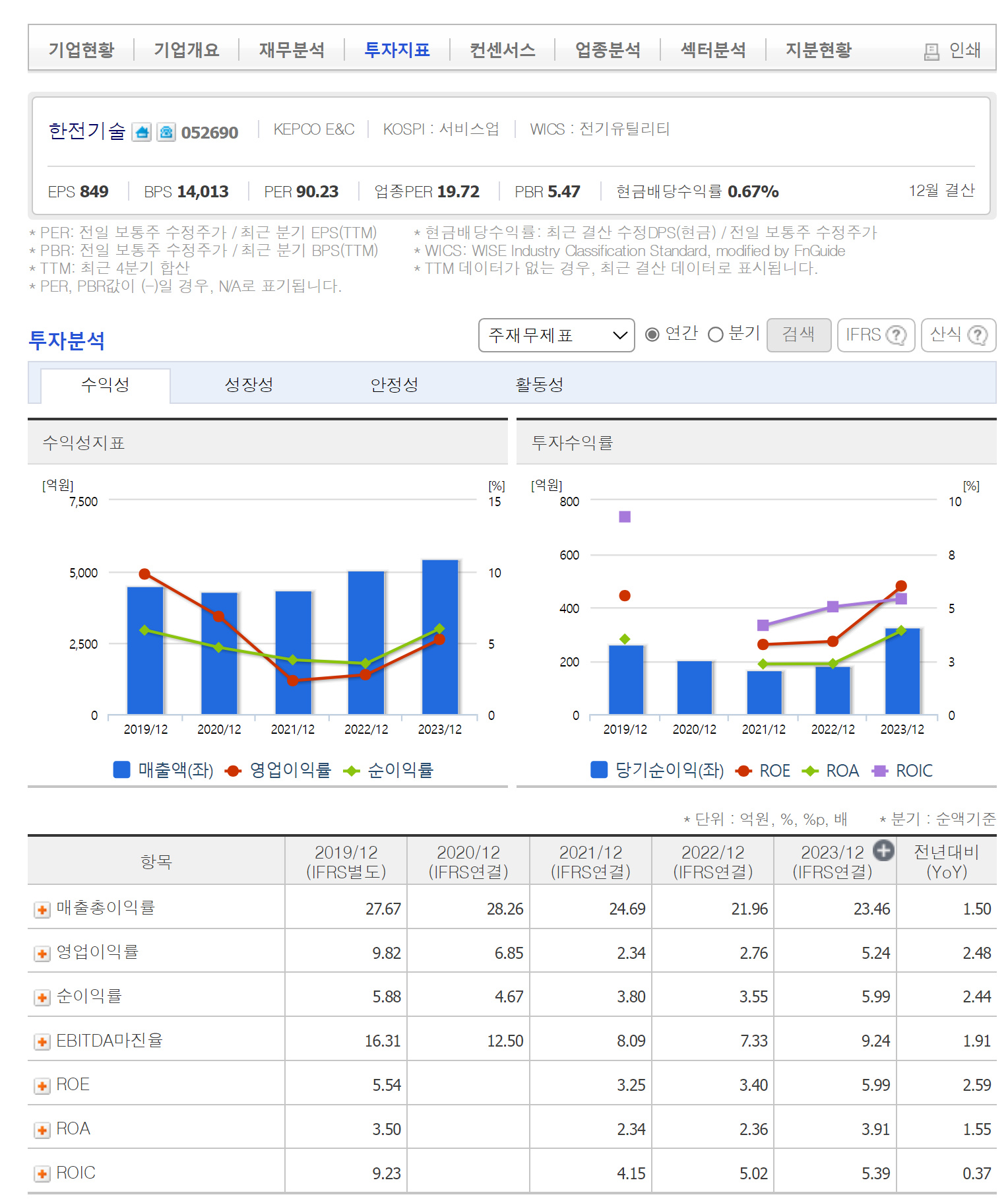 한전기술 가치 분석