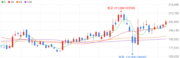 ESMO-유럽종양학회-관련주-셀트리온-주가