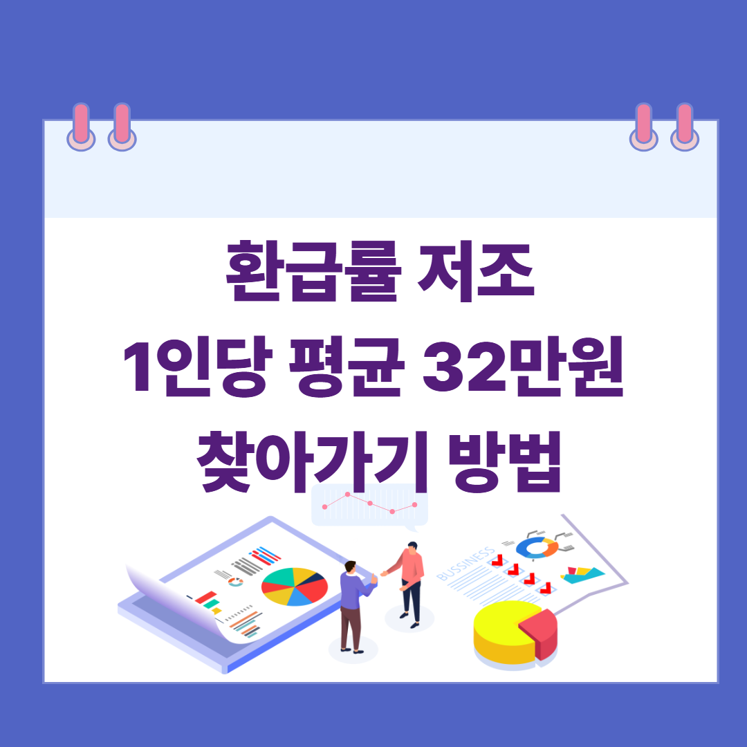 숨은자산 18조원 넘어…환급률 저조 · 1인당 평균 32만원 찾아가기 방법 (서민금융진흥원 조회/환급) 관련 이미지