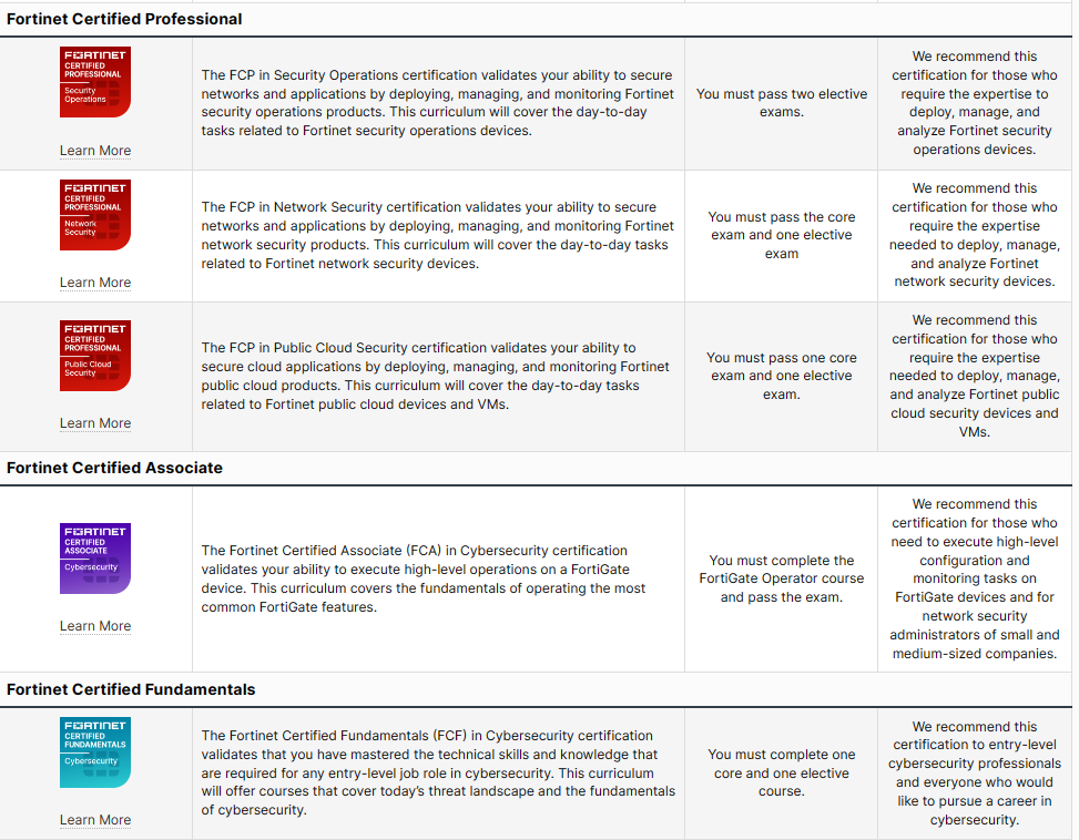 Fortinet Certified Professional