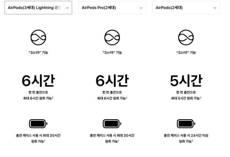 에어팟 3세대 에어팟 프로 2세대