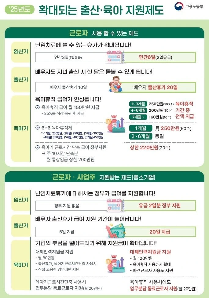 고용노동부 25년도 개편