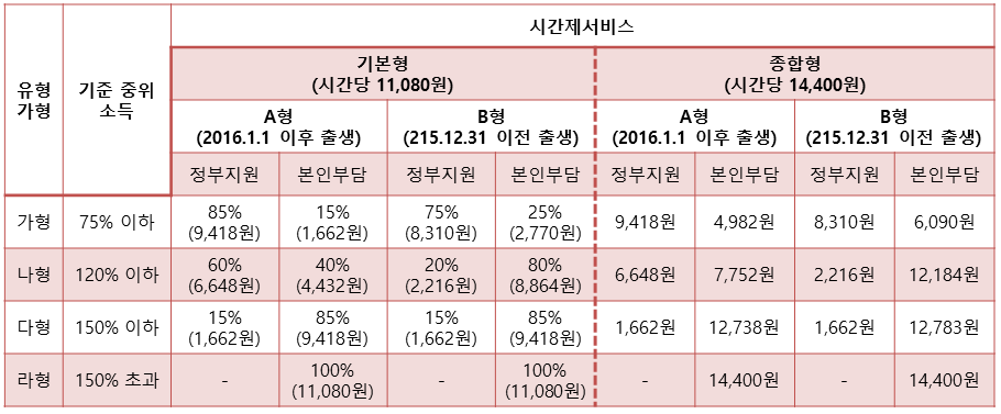 아이돌봄서비스 신청