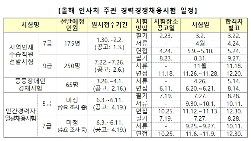 인사처 시험일정