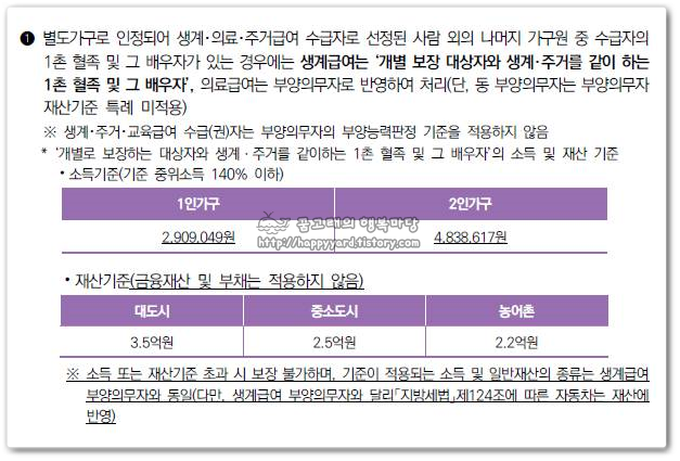 부양의무자 별도가구 기준