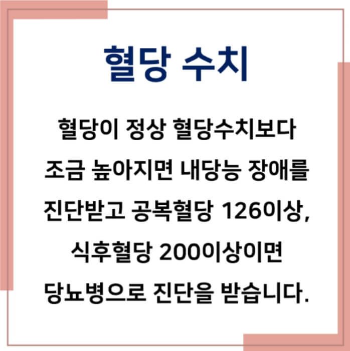 혈당수치