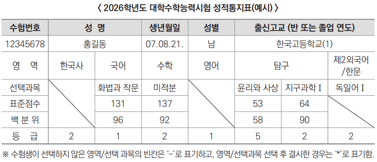 2026 수능 성적 발표 D-6, 지금부터 정시 전략 확실히 세우기