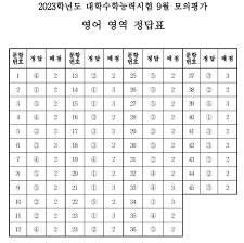 9월 모의고사 등급컷