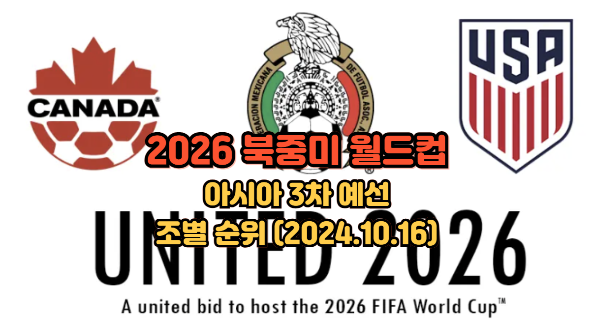 2026-북중미-월드컵-아시아-3차-예선-조별-순위