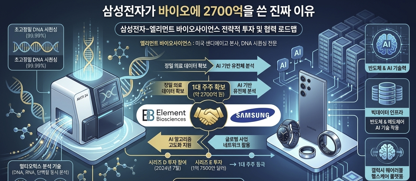 삼성전자바이오투자