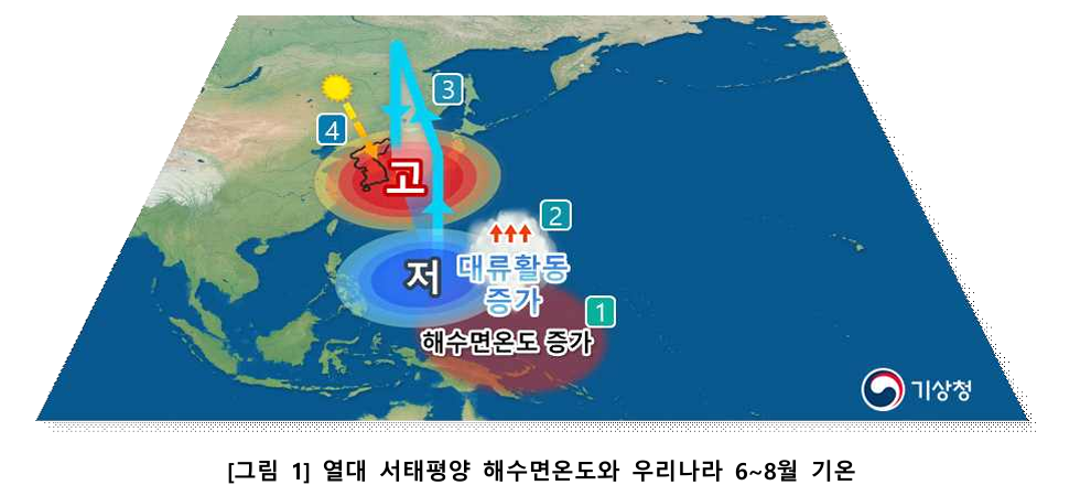 날씨전망