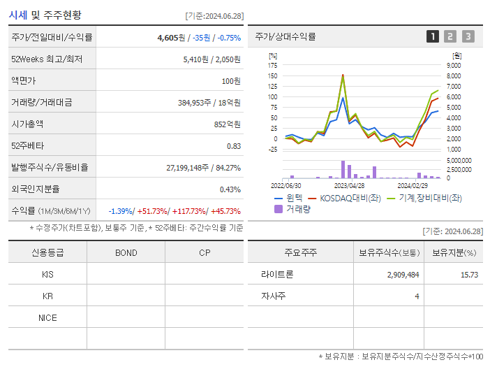 윈텍_기업개요