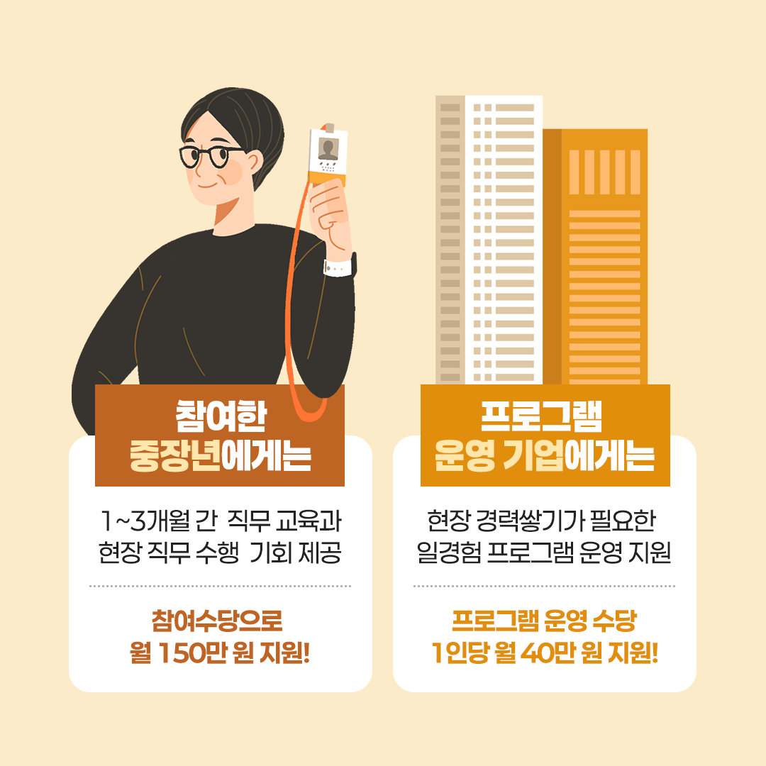 중장년 경력지원제 지원내용