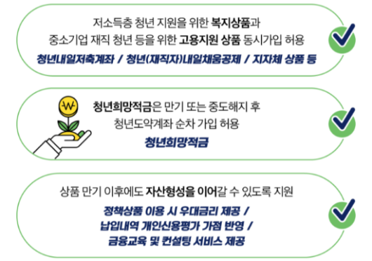 금융위원회 홈페이지 청년도약계좌 내용 이미지입니다.