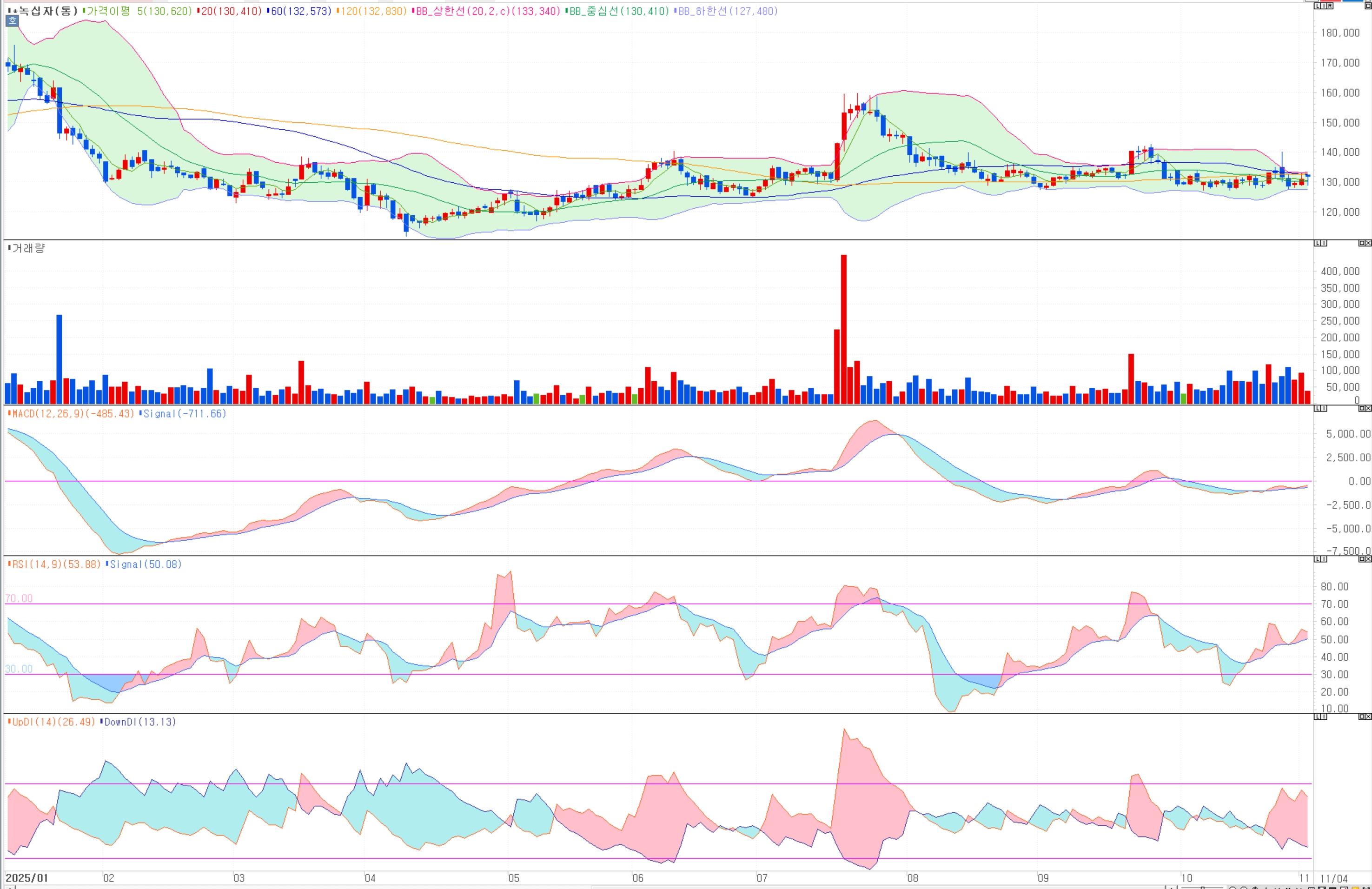 녹십자 주가, 9개월 박스권 '폭풍전야'... 알리글로 1억 불 달성할까?