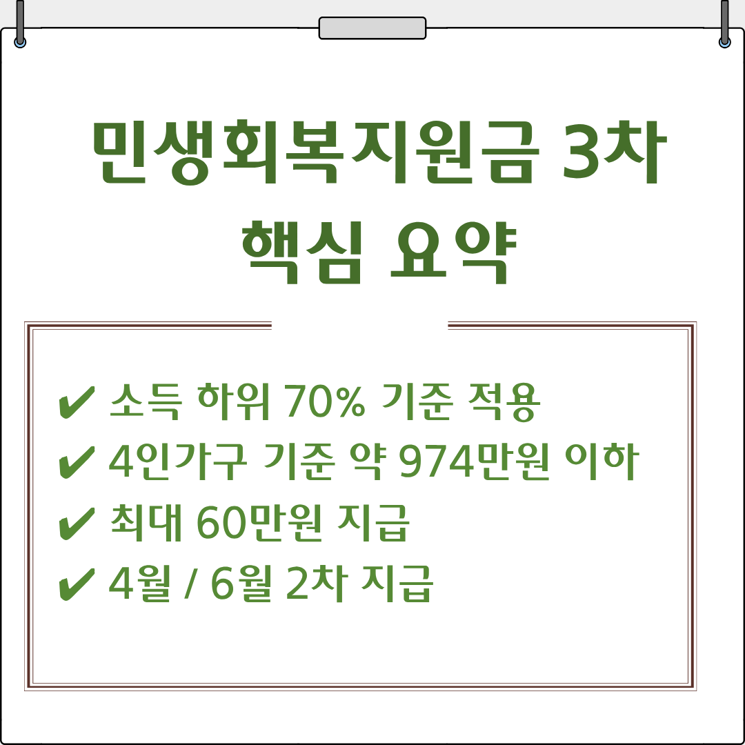 민생회복지원금 요약카드