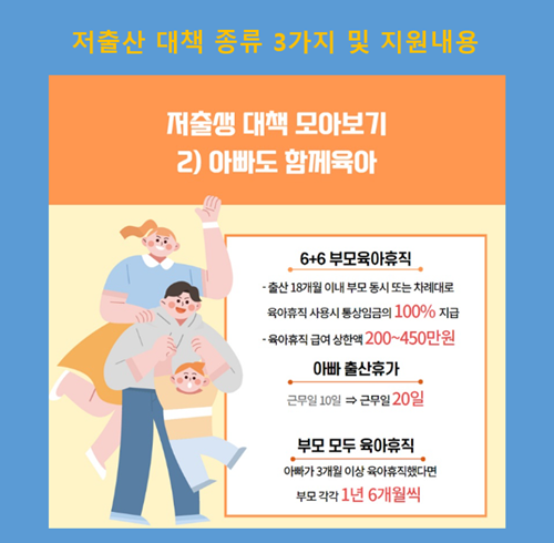 저출산-대책-종류-3가지-지원내용
