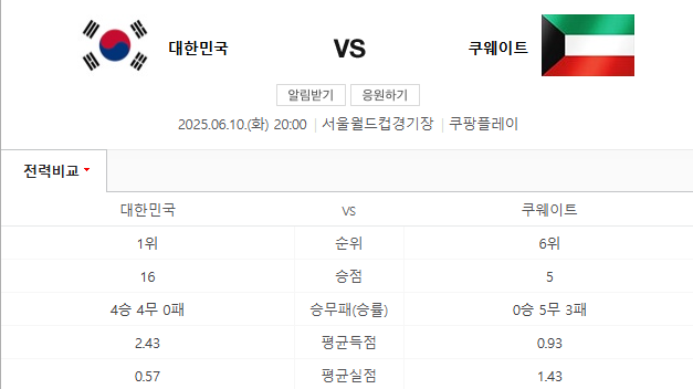 대한민국-쿠웨이트-월드컵3차예선