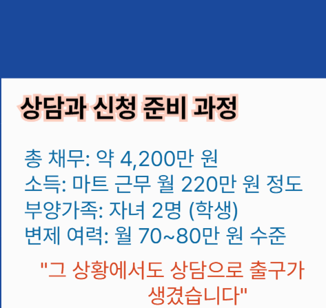 개인회생 상담원과 상담 신청준비