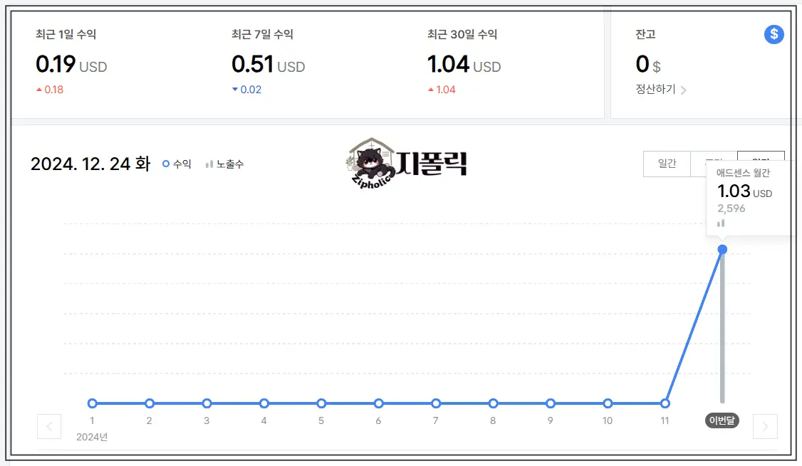 티스토리-블로그-한달수익 1.03