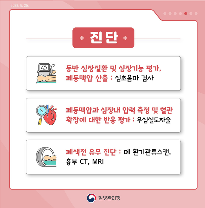 진단 방법을 알려주는 인포그래픽 