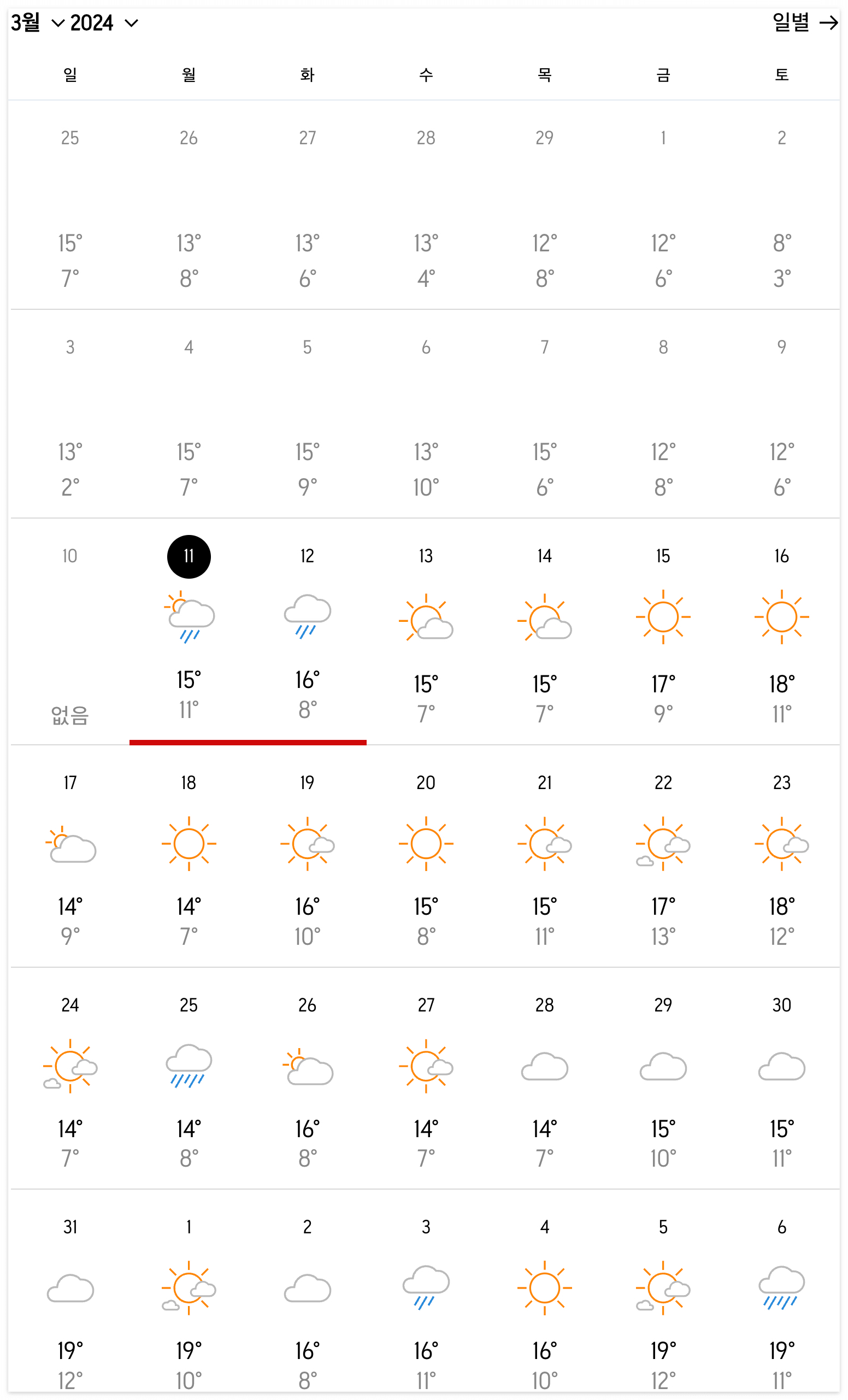 나가사키 3월 날씨 및 옷차림
