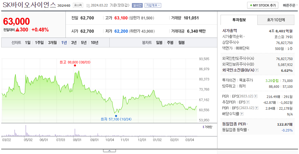 SK바이오사이언스_주가
