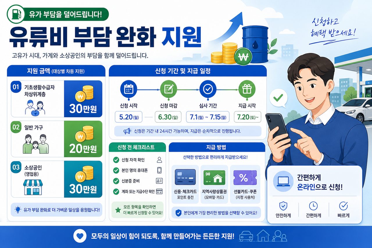 고유가 피해지원금 대상별 지급금액 10만원 15만원 20만원 25만원 45만원 55만원