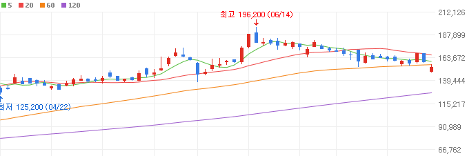 TSMC-관련주-한미반도체-주가