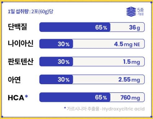 스위치온 다이어트